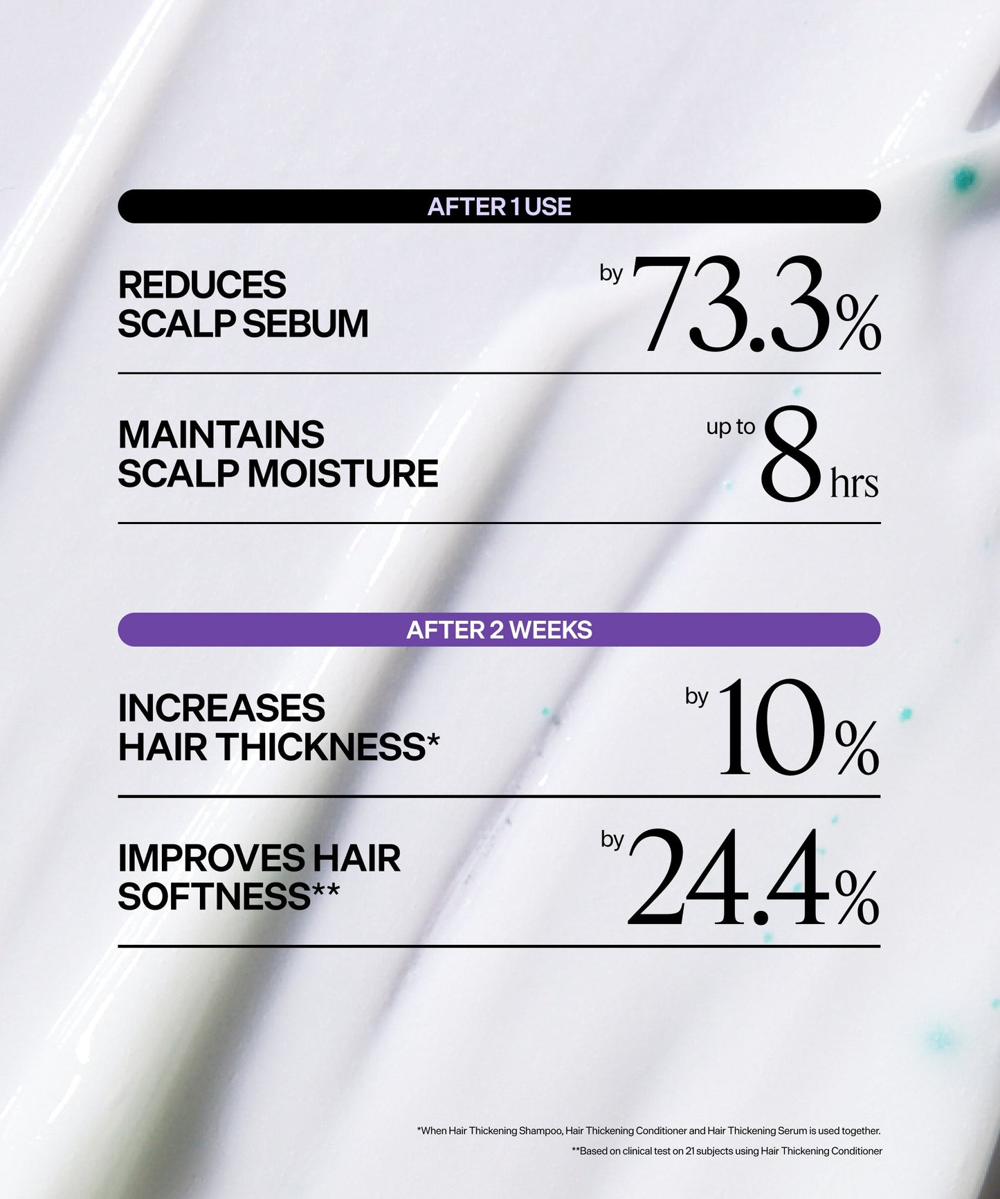 Scalp Revitalizing Thickening Essentials Mini Kit — image 5