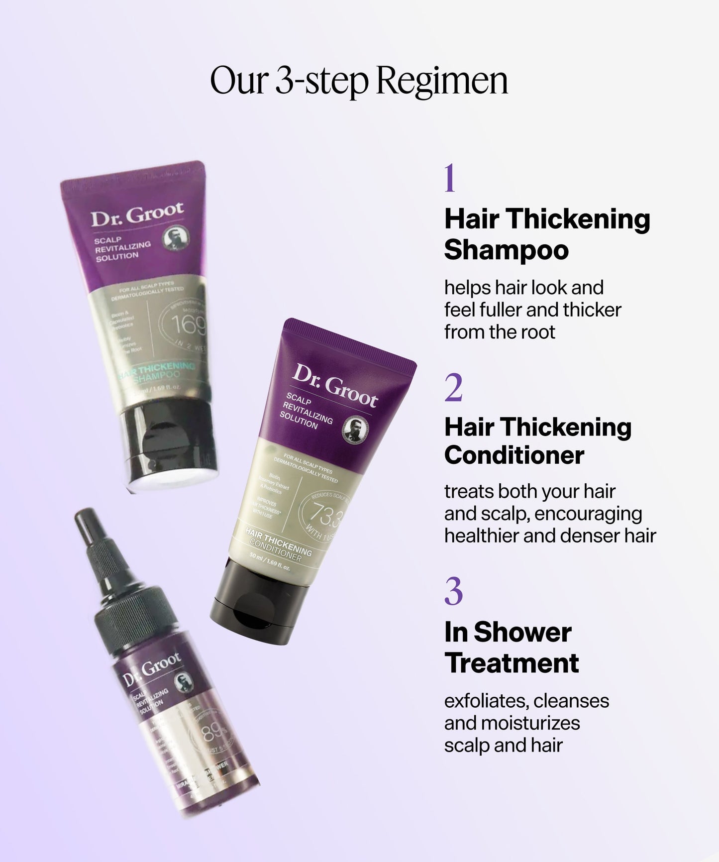 Scalp Revitalizing Solution Travel Set — image 2